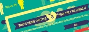 twitter-infographics