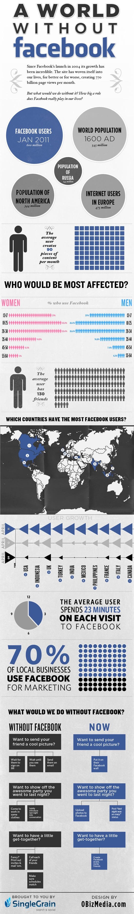 facebook infographics