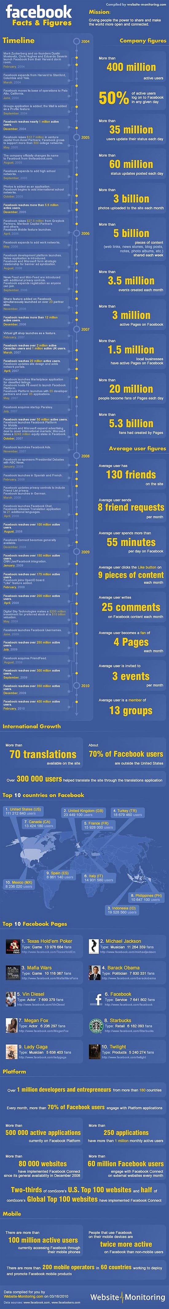 facebook infographics