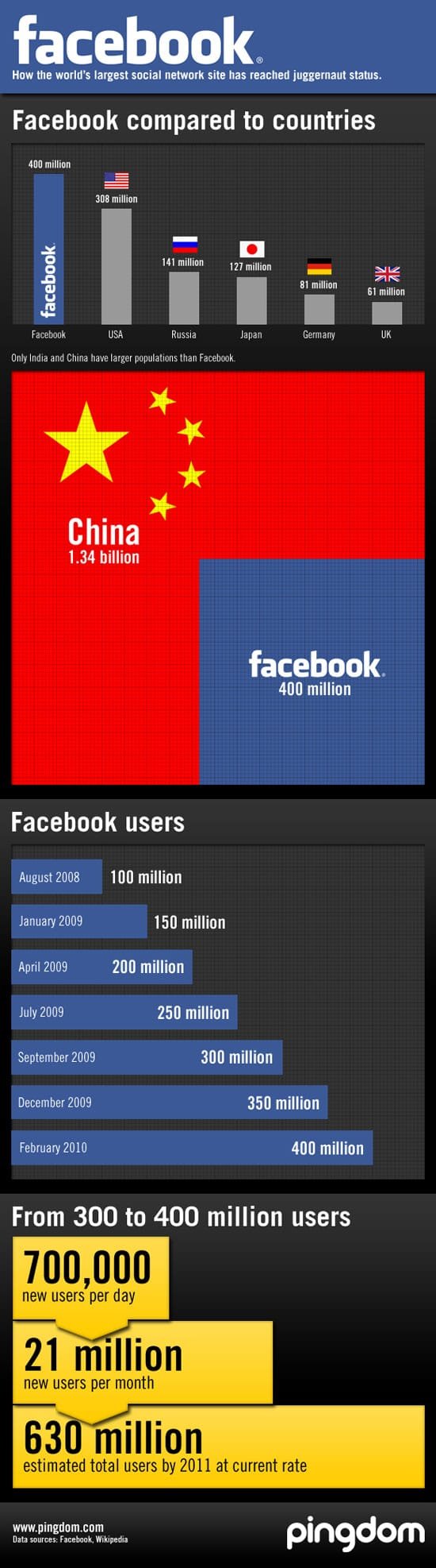 facebook infographics