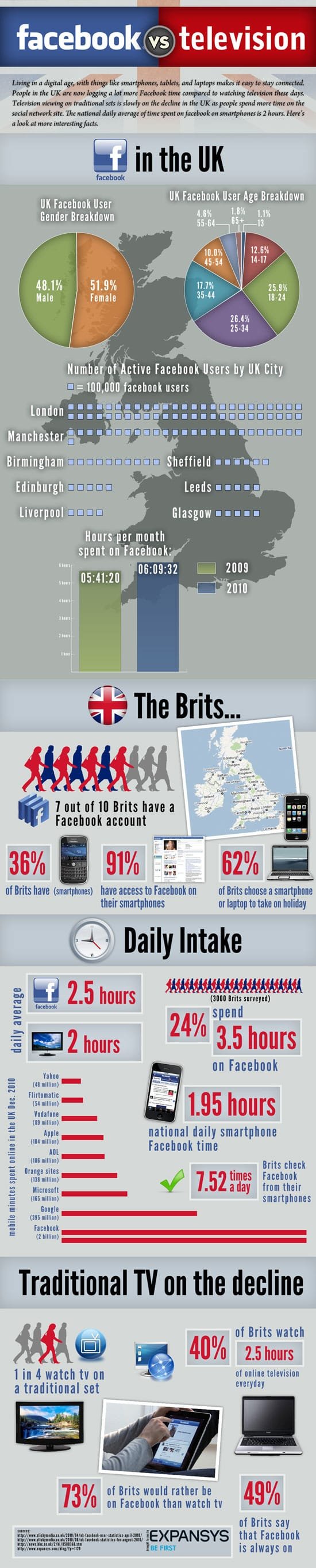 facebook infographics