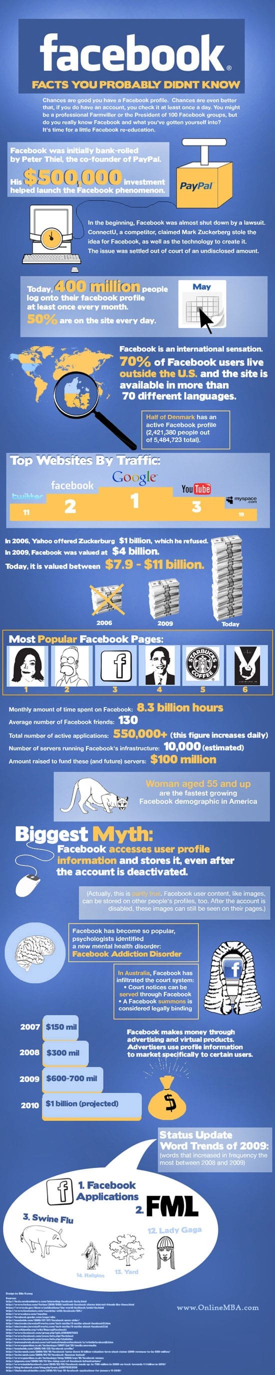 facebook infographics