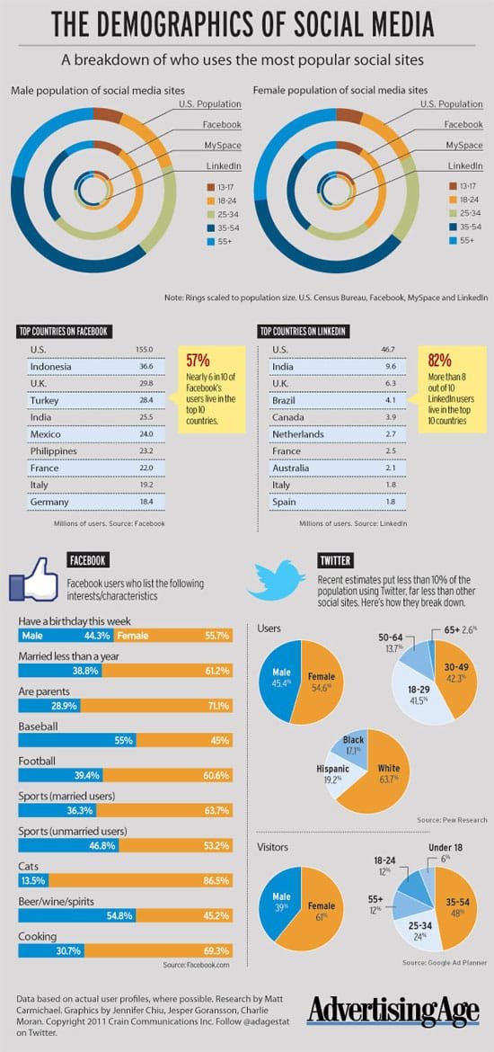 facebook infographics