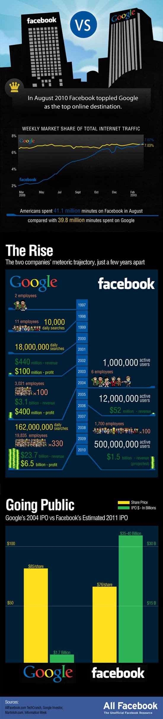 facebook infographics