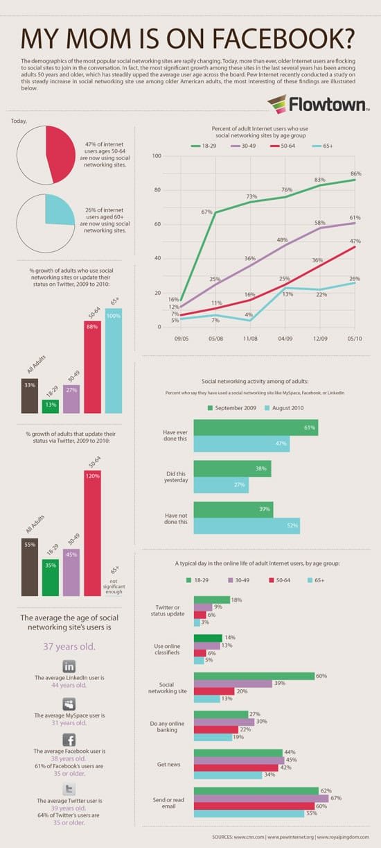 facebook infographics