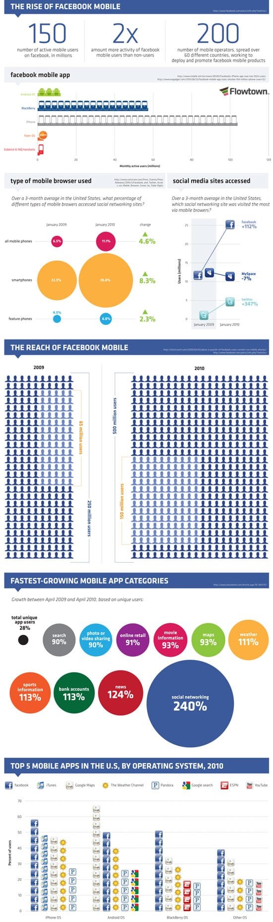 facebook infographics