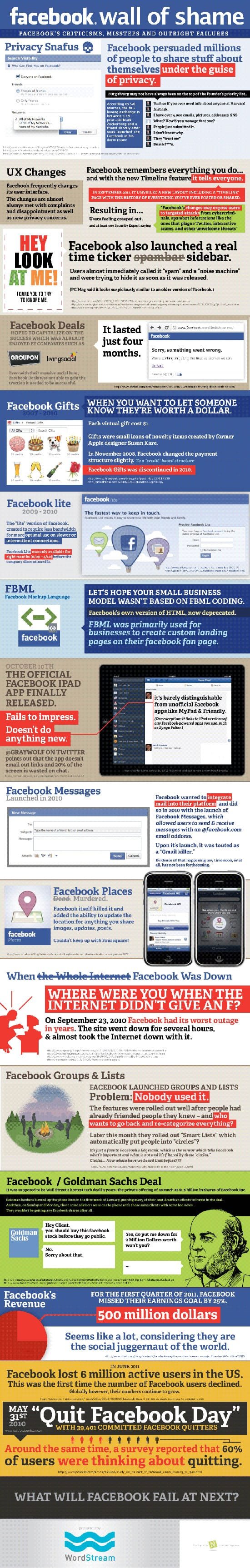 Facebook Infographics