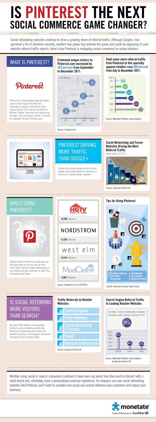 pinterest infographics