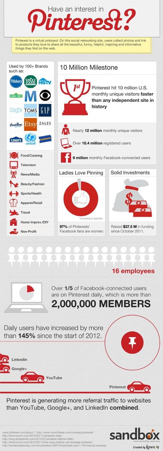 pinterest infographics