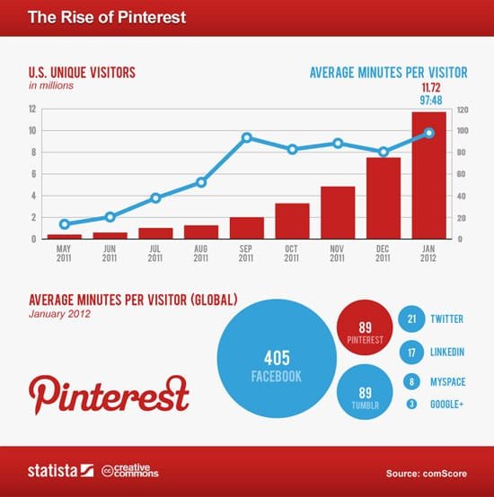 pinterest infographics