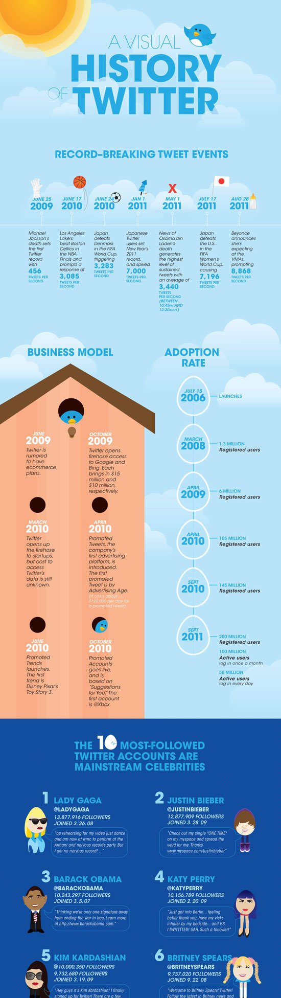 twitter infographics