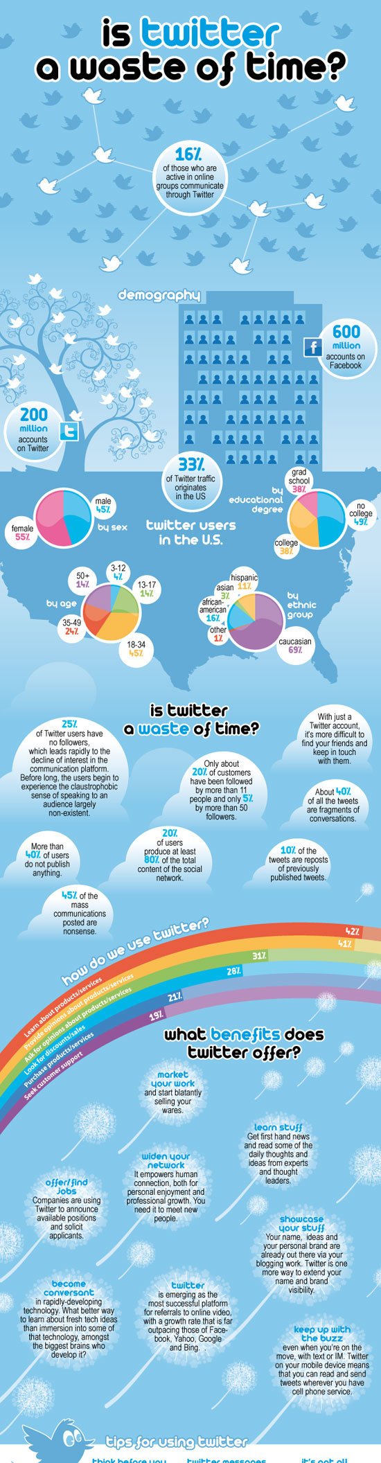 twitter infographics