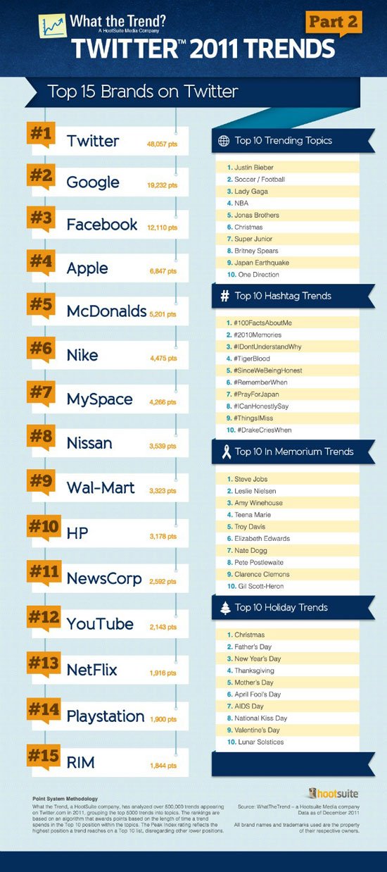 twitter infographics