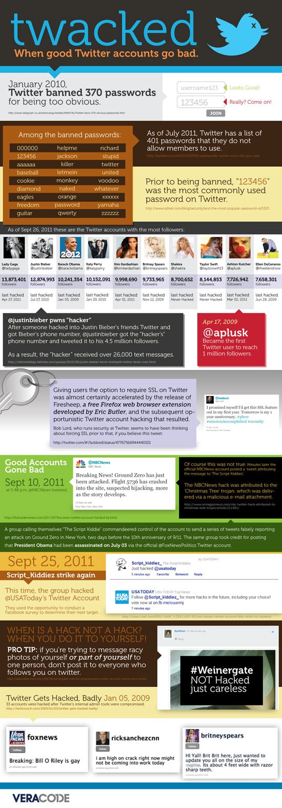 twitter infographics