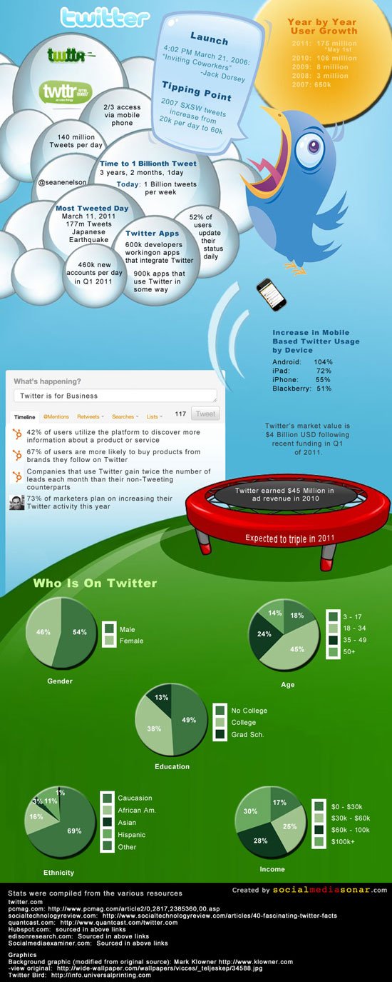 twitter infographics