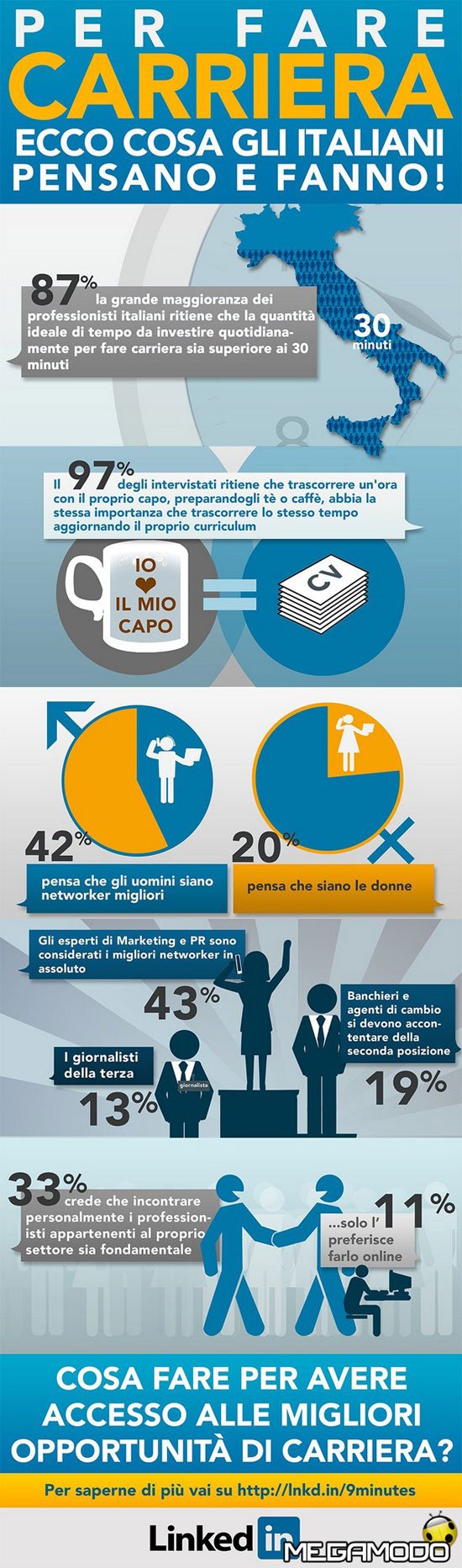 LinkedIn Infographics