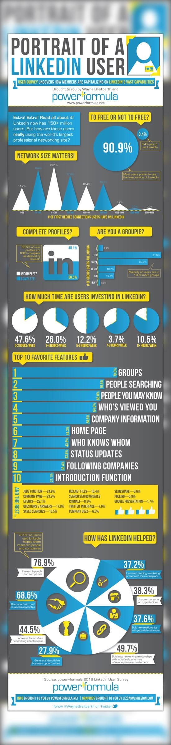 LinkedIn Infographics