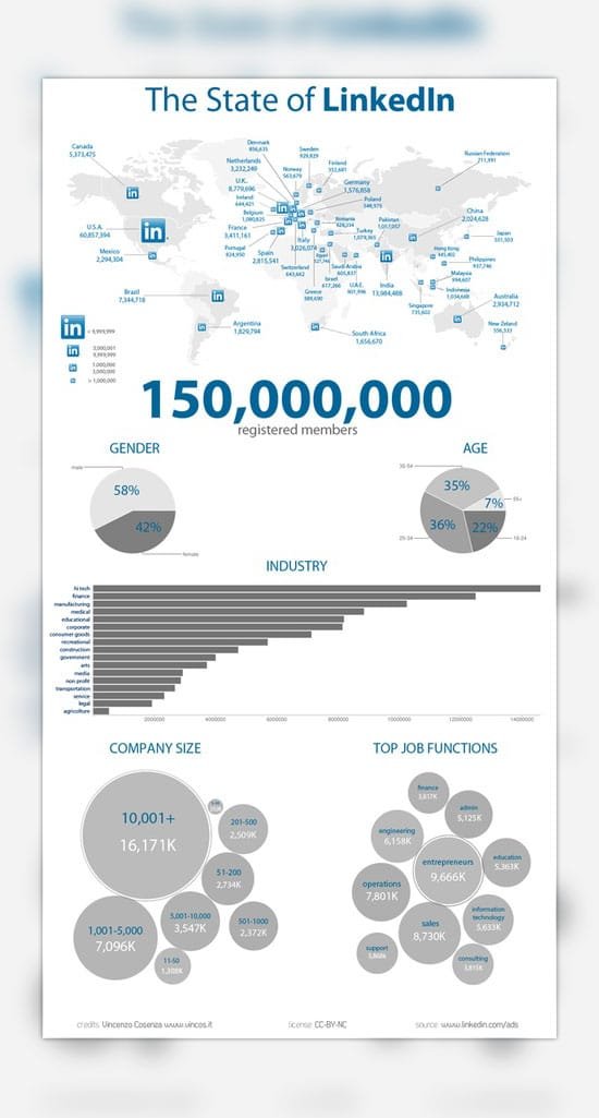 LinkedIn Infographics