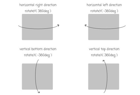 CSS3 and jQuery Tutorials