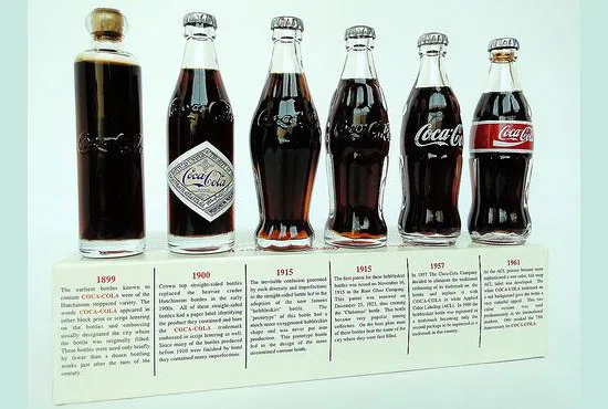 Coca-Cola Brand Building Strategy