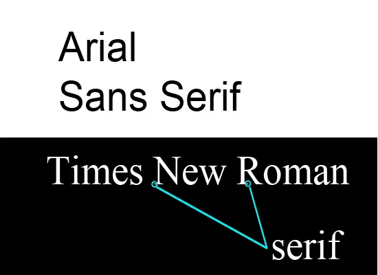 How To Classify Fonts