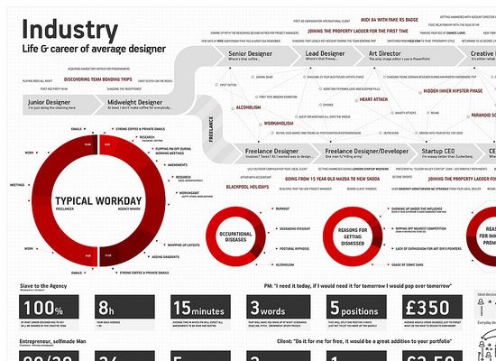 Guide Creating Amazing Infographics