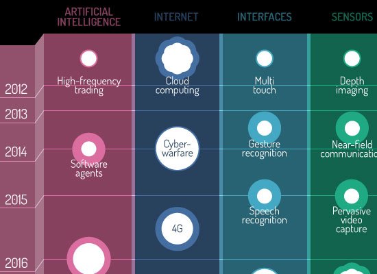 Guide Creating Amazing Infographics