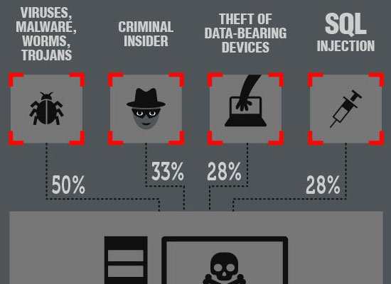 Guide Creating Amazing Infographics