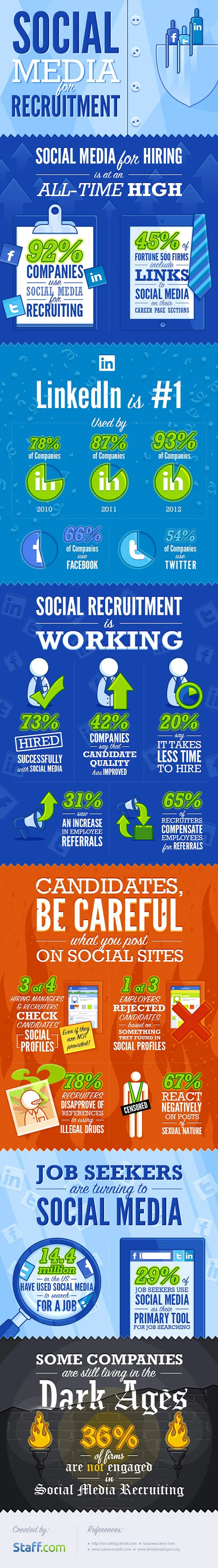 Social Media Infographic