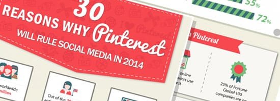 Pinterest for Marketing Infographic