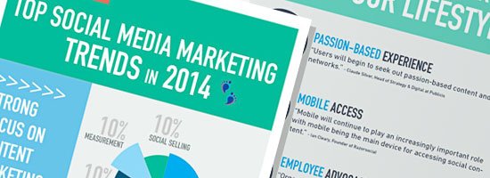 Social Media Marketing Trends 2014 Infographic