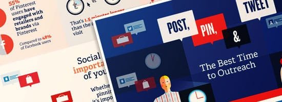 Best Time for Social Media Posting
