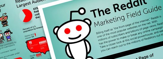 Reddit Marketing