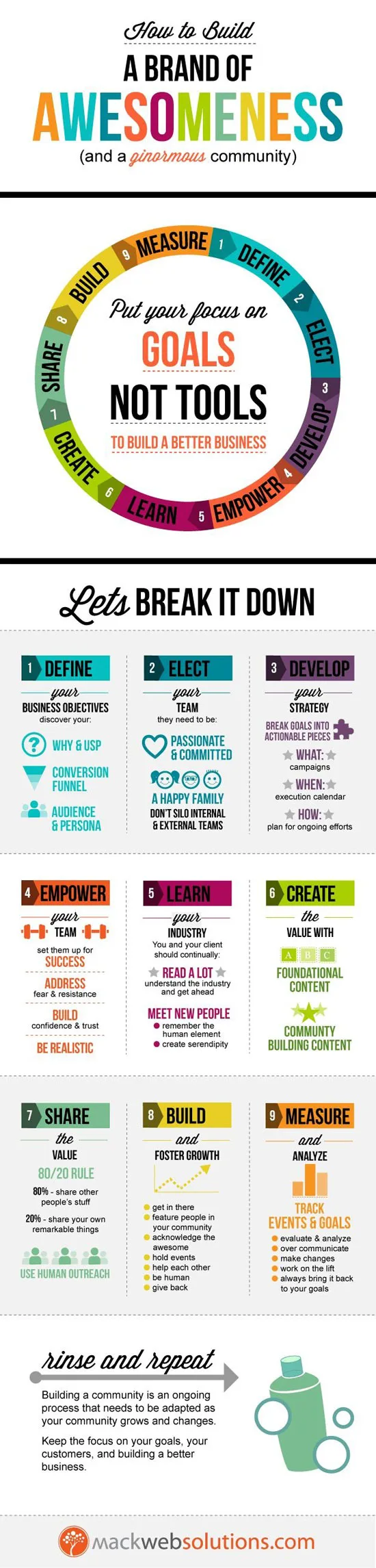 How To Build a Good Brand