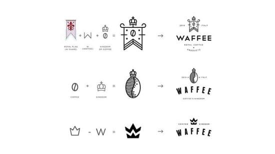 Best Brand Identity Designs