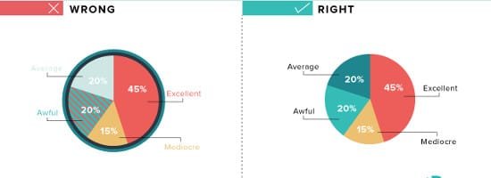 Designing Effective Visual Communication