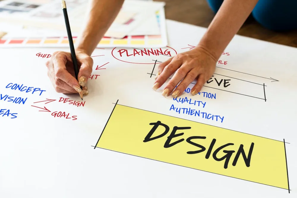 Business Card Design Process