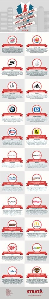 22 Famous Company Slogans & The Stories Behind Them [Infographic]