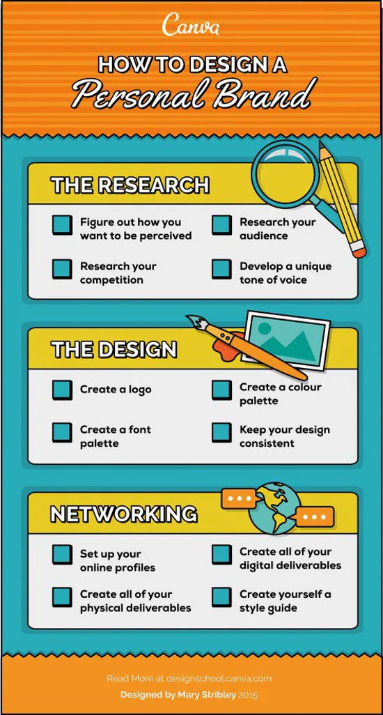 Checklist Create Personal Brand