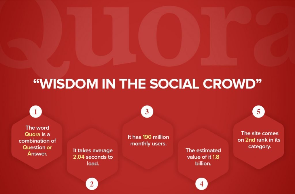 Quora - Wisdom in Social Crowd