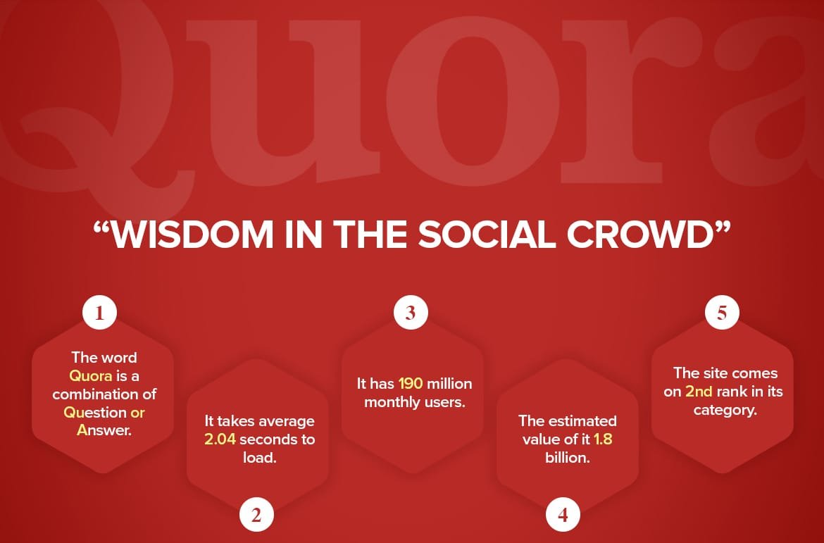 Quora - Wisdom in Social Crowd