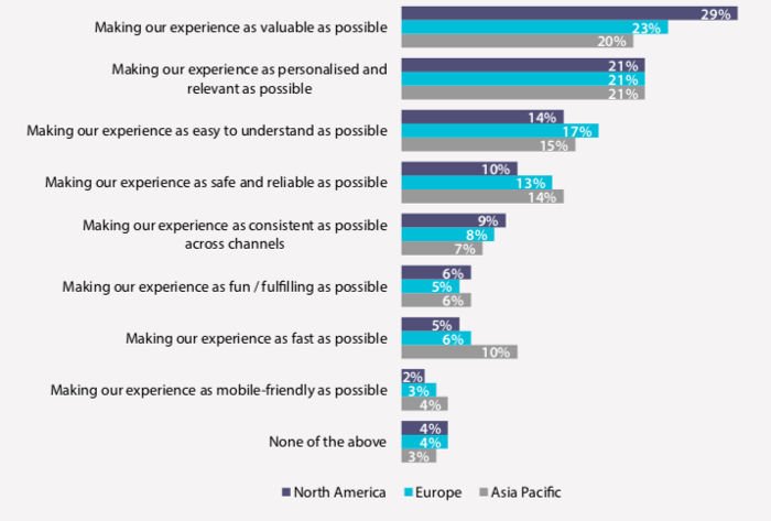 Adobe Report for Global Website UX