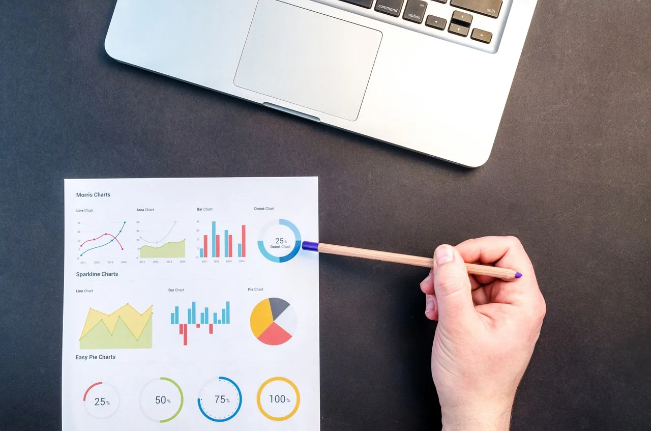 Best Market and User Research