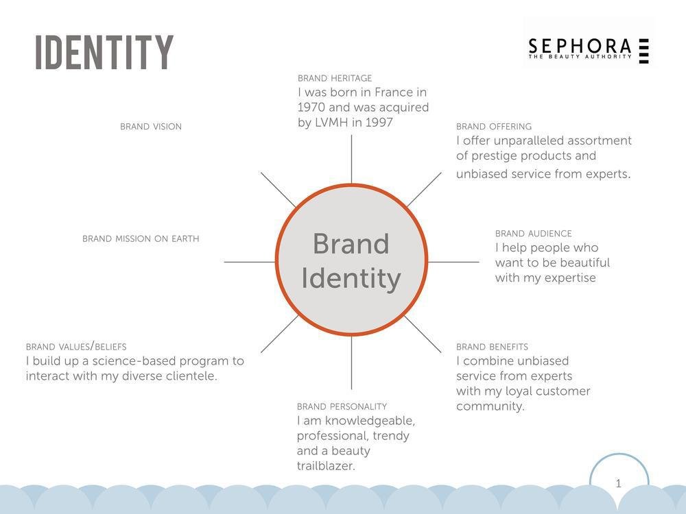 Brand Identity Vision Boards