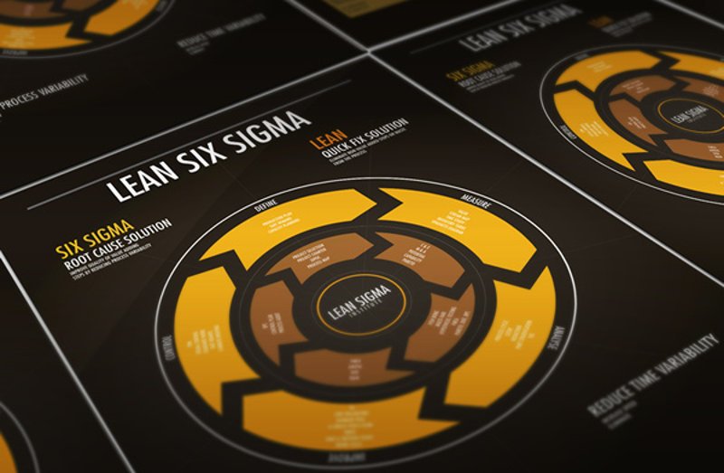 How Lean Six Sigma Can Help Your Business