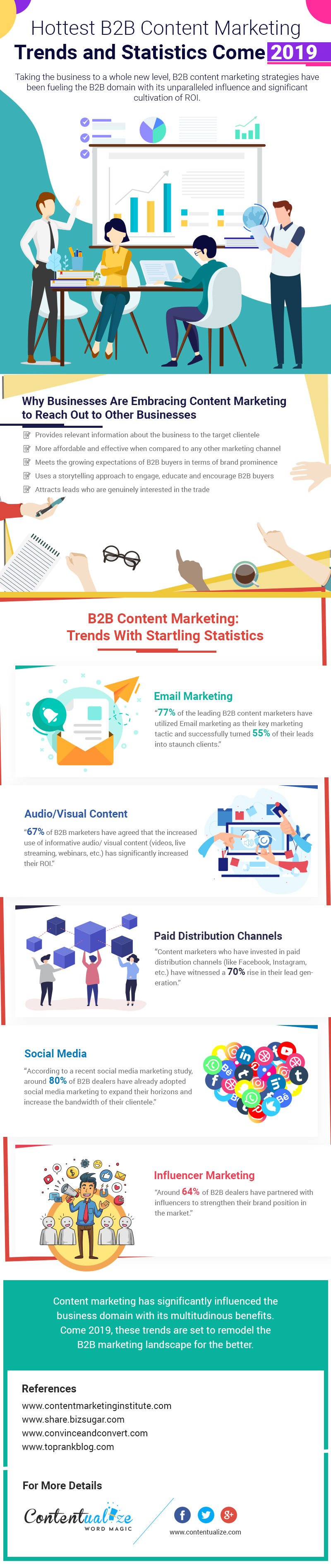 Hottest B2B Content Marketing Trends and Statistics in 2019 (Infographic)