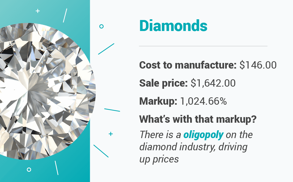 Diamond Price Markup Graphic