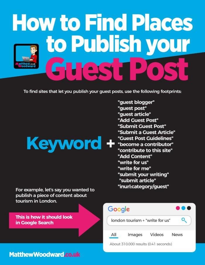 How To Find Places to Publish Guest Post