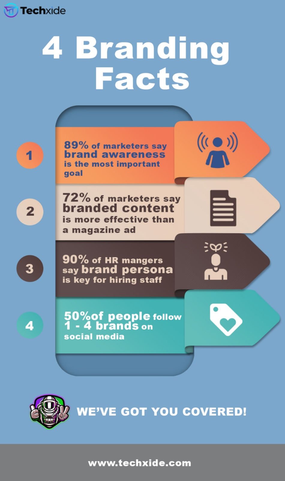 4 Branding Facts