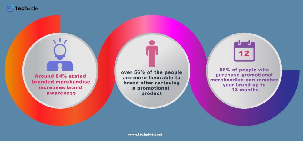 Brand Statistics